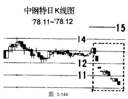 下跌通道K线形态