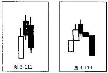 上升通道的K线形态