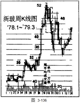 下跌通道K线形态