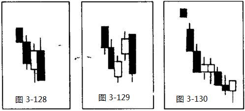 下跌通道K线形态