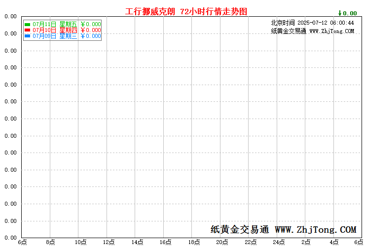 工商银行帐户挪威克朗价格走势图