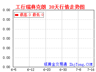 工商银行帐户瑞典克朗30天一个月行情走势图