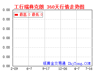 工商银行帐户瑞典克朗360天一年行情走势图