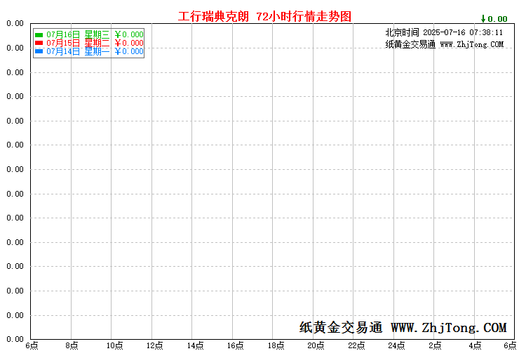 工商银行帐户瑞典克朗价格走势图