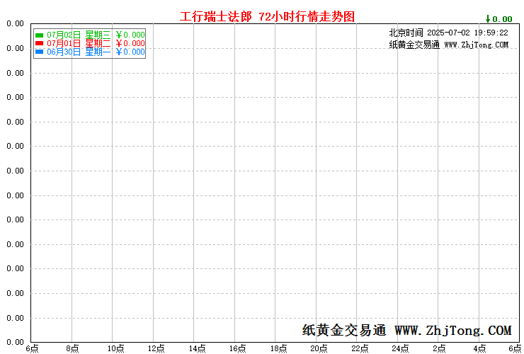 工商银行帐户瑞士法郎价格走势图