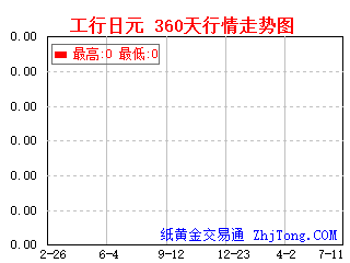 工商银行帐户日元360天一年行情走势图