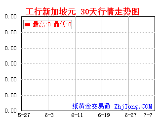 工商银行帐户新加坡元30天一个月行情走势图
